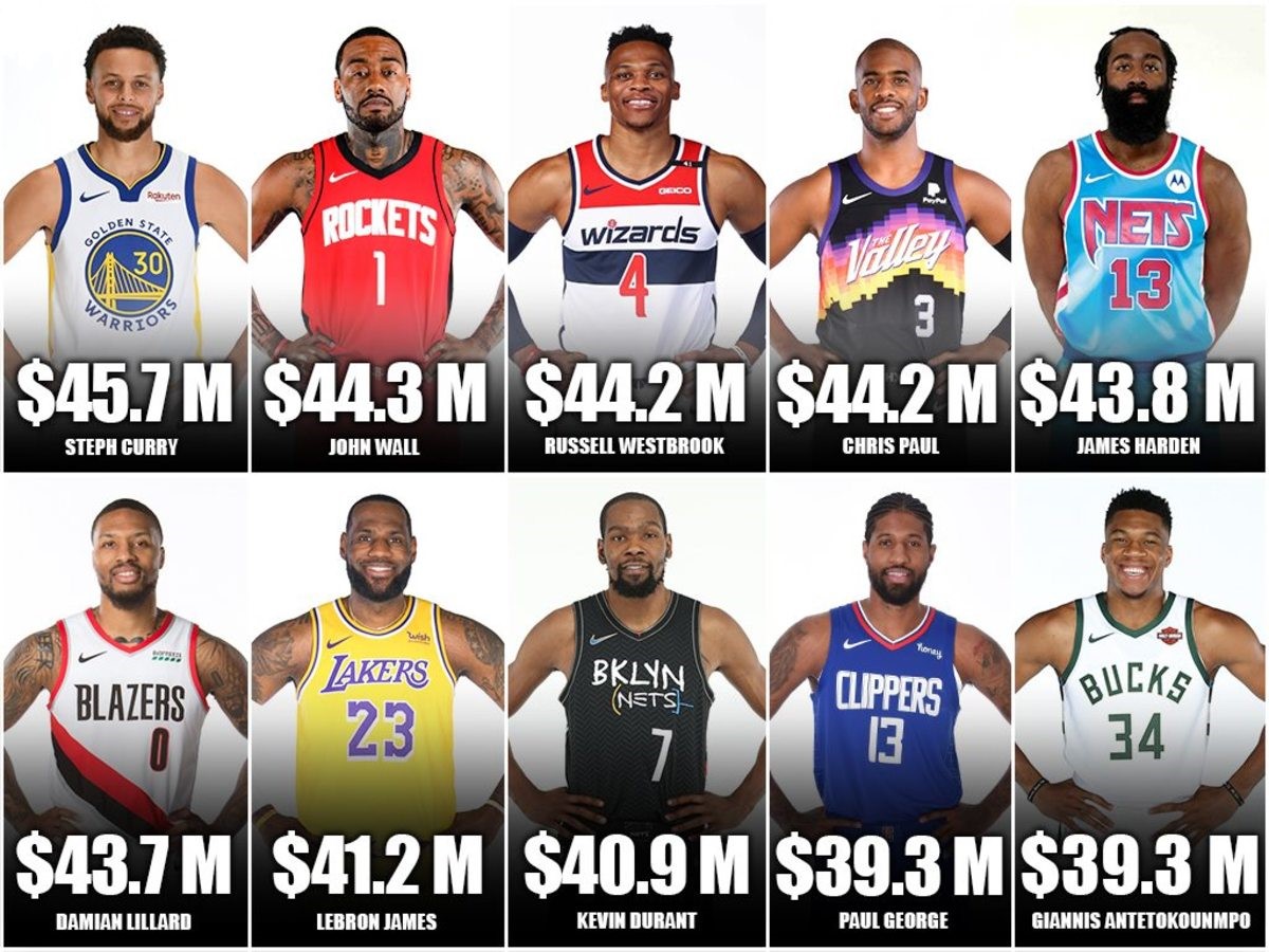 Athletes Unlimited Salary Basketball