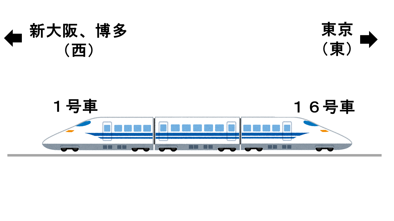 新幹線の1号車はどっち向き？進行方向と損しない座席の選び方