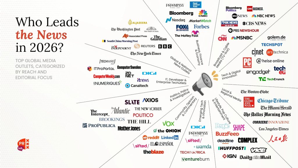 Top News Sources