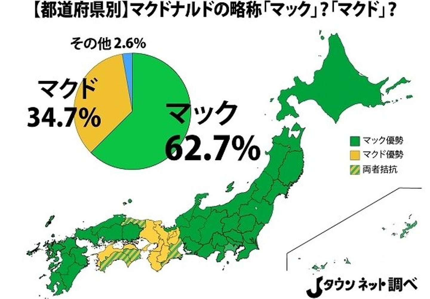マックとマクドはどっちが正しい？境界線と公式見解の真相を徹底追究