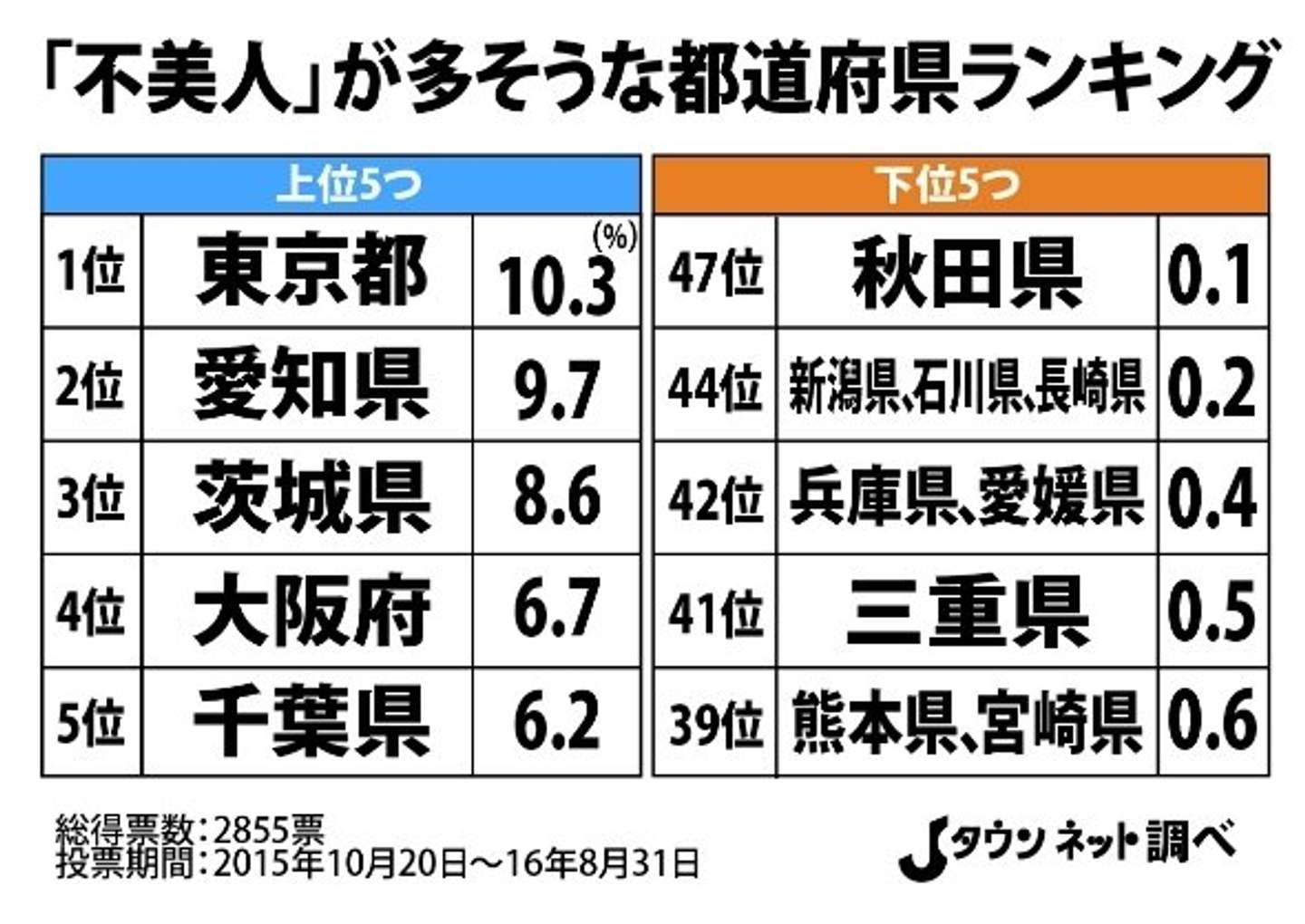 【2026年最新調査】なぜ特定地域に美肌と洗練が集まるのか？「美人県」伝説を科学とビッグデータで解き明かす
