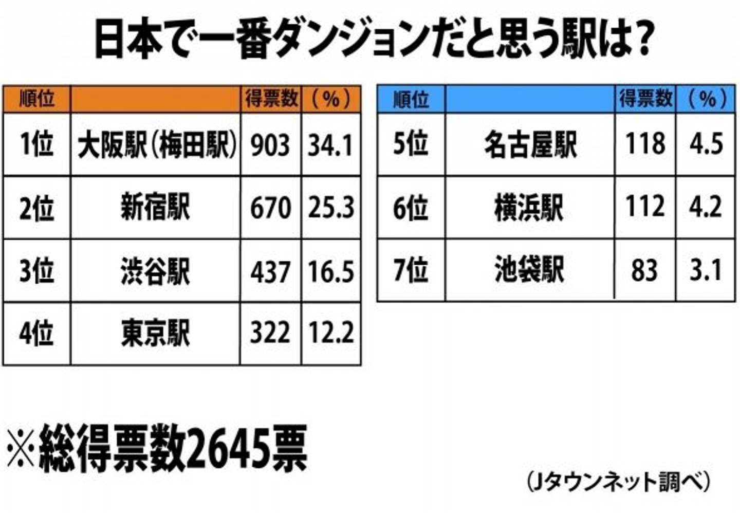 日本屈指の駅ダンジョンなぜ誕生？迷宮化の真相と最新攻略法全解剖