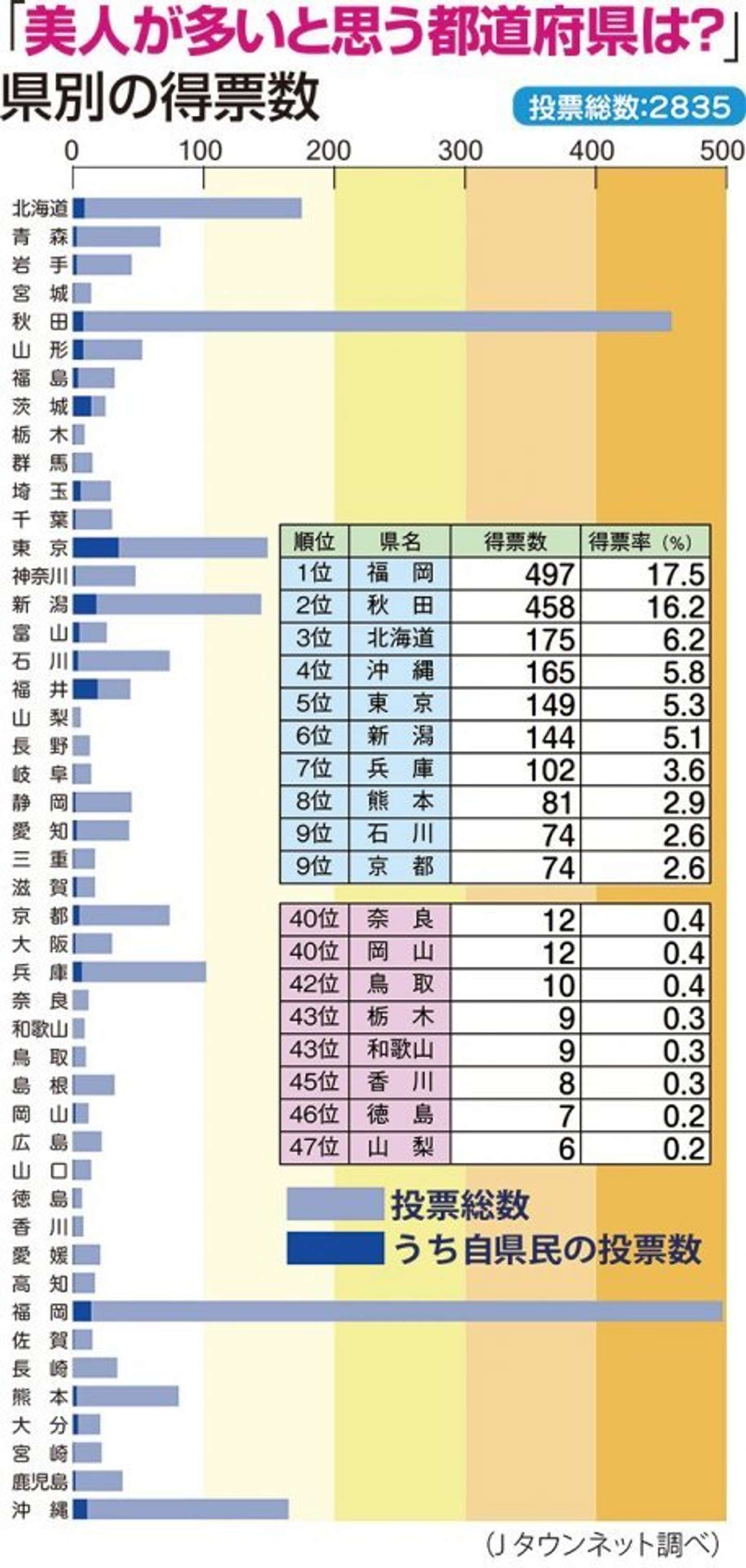美人が多い県ランキング2026！三大美人の真相と科学的根拠を検証