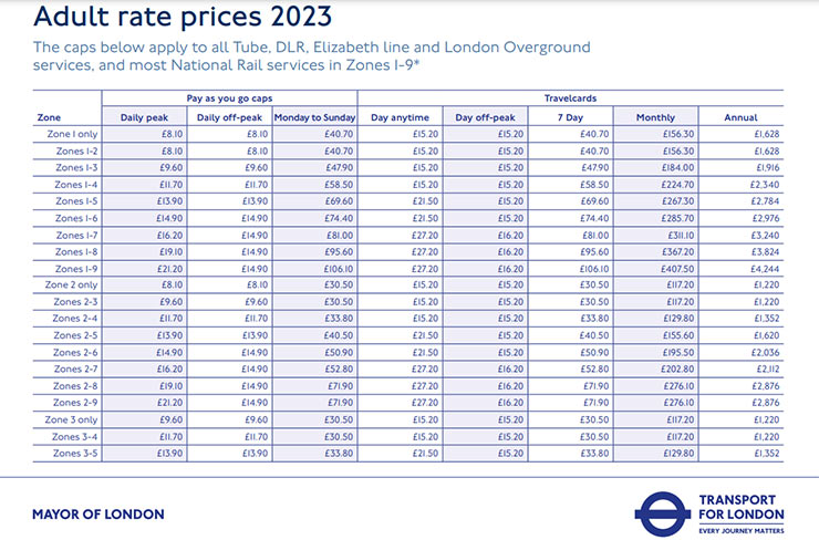 How Much Is the Underground London