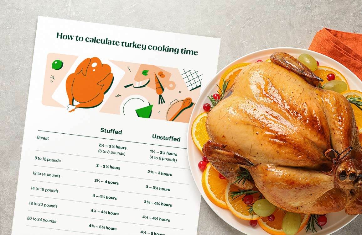How Long to Cook a Stuffed Turkey per Pound