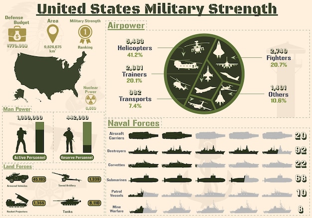 American Military Might