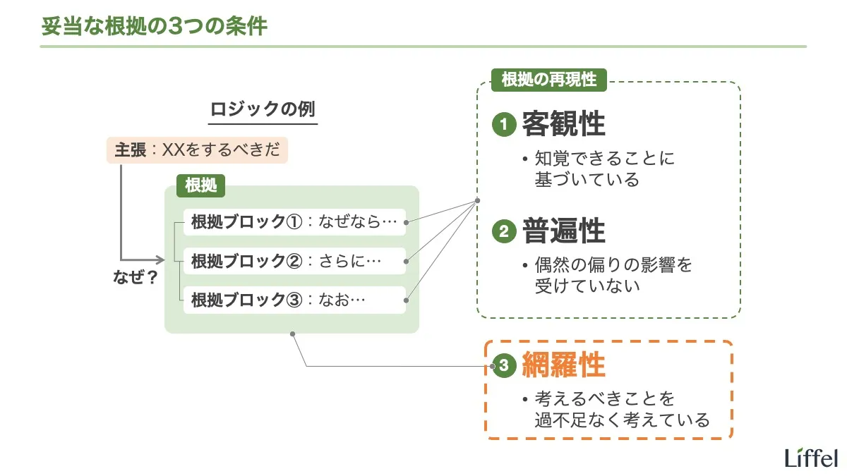 網羅的とは？包括的との違いやビジネスで差がつく使い方を徹底解説
