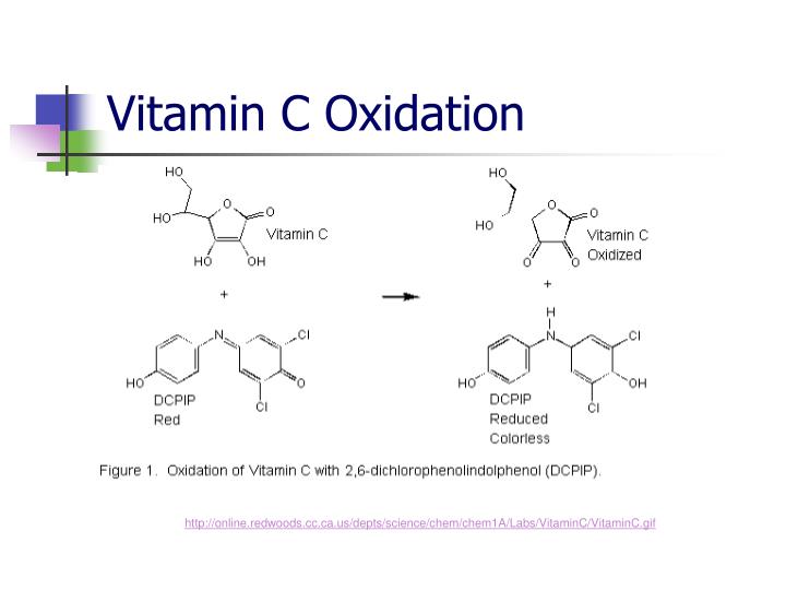 How Are Vitamins Destroyed