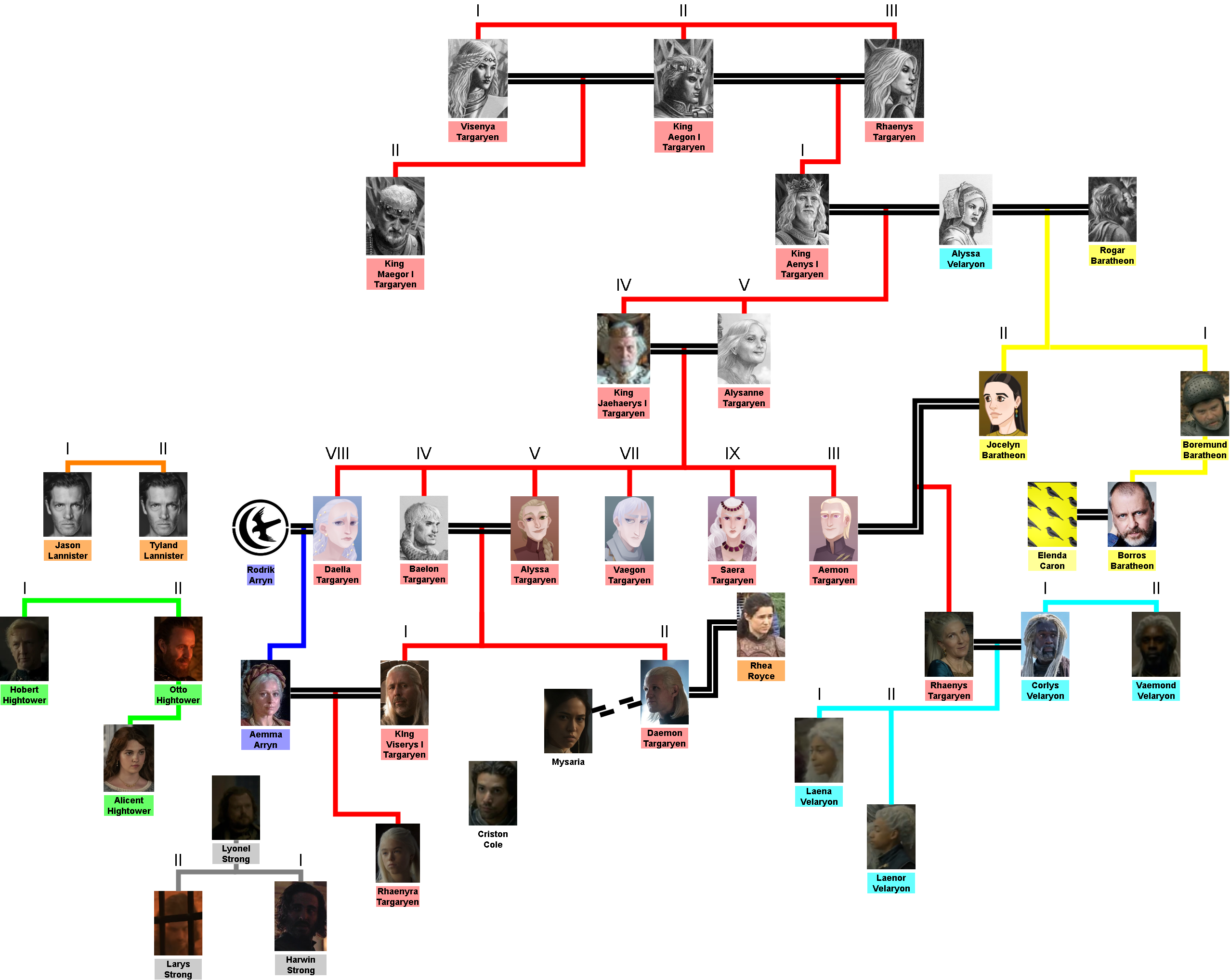 Family Tree Game of Thrones Season 1