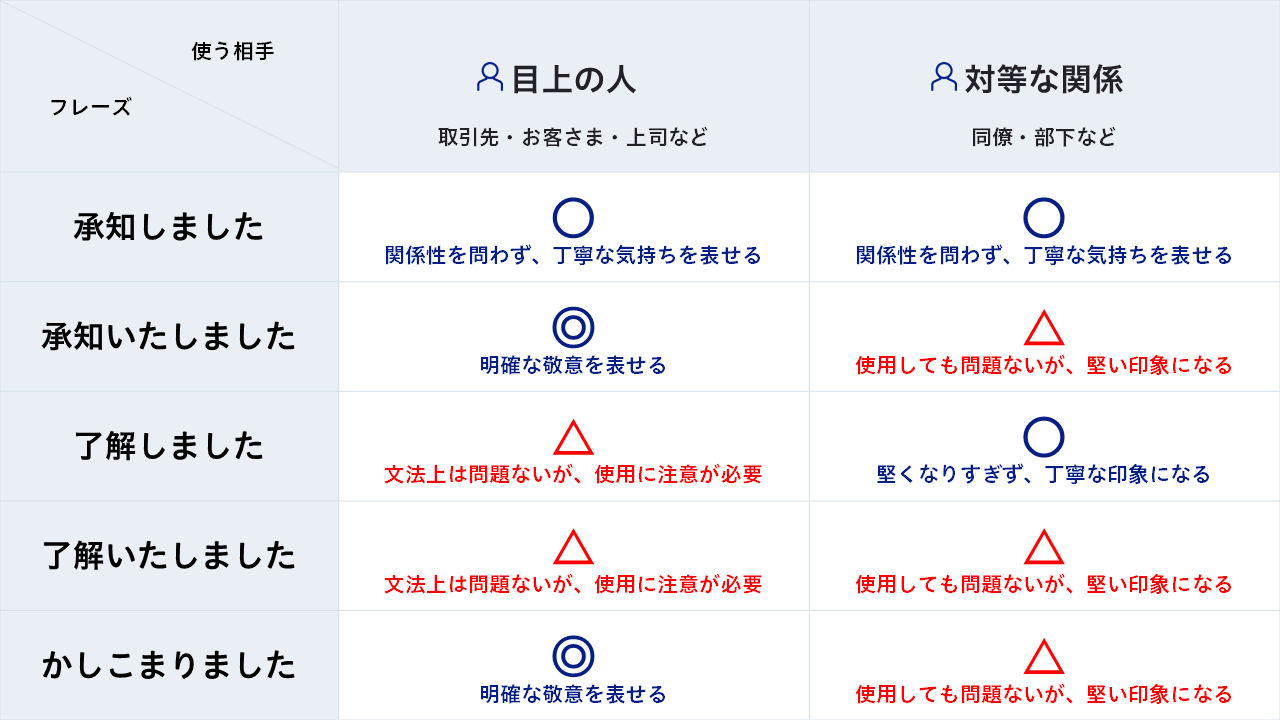「了解しました」は本当に失礼？承知との違いと謎マナーの真相