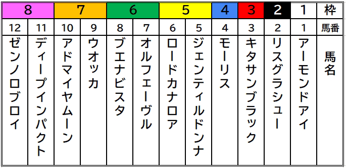 激動の競馬界で今なぜ枠連なのか？基礎から意外な盲点まで徹底追跡
