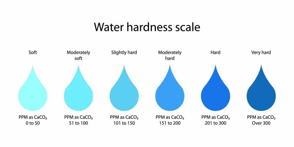 How to Tell If Your Water Is Hard