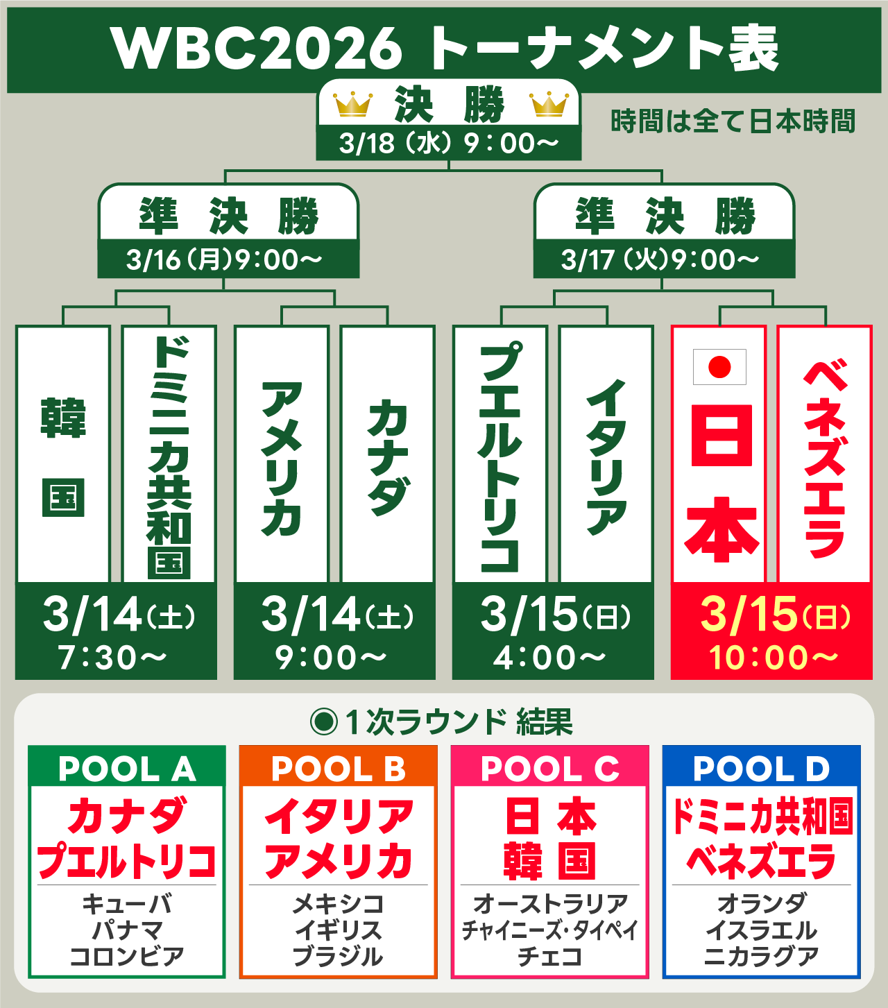 【2026最新】Wbc試合時間は何時から？侍ジャパン日程と所要時間を徹底解説