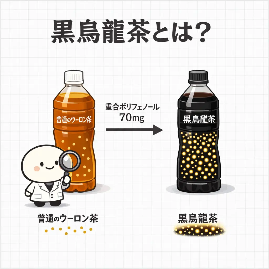 黒烏龍茶の効果と痩せる噂の真相！脂肪を流す飲み方と副作用を検証