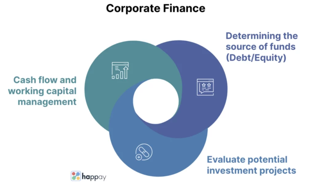 Corporate Finance Advice