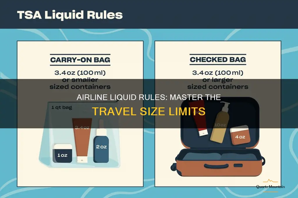 Size of Liquids on Plane