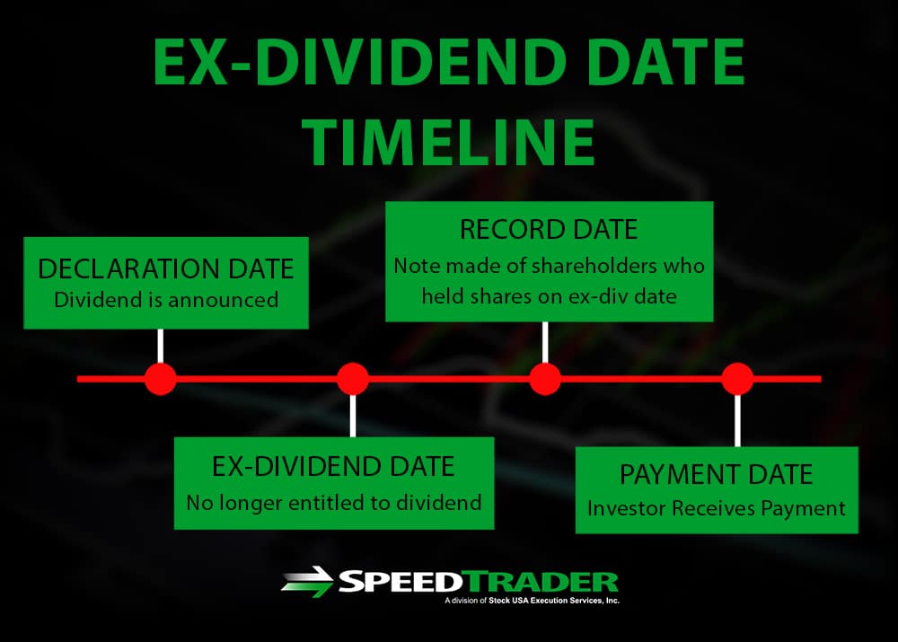 What Is Ex Date Dividend