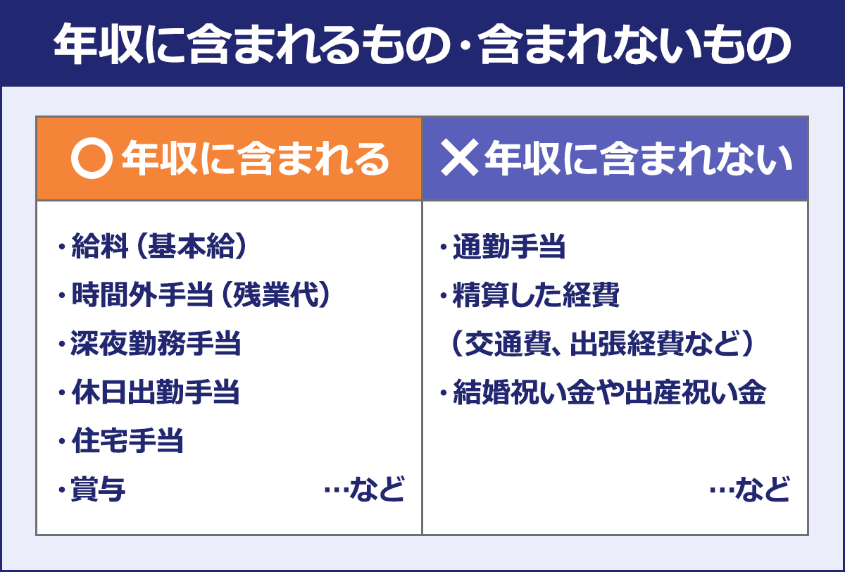 年収・給与・所得の違いとは？知らないと損する手取り計算と税金の真実