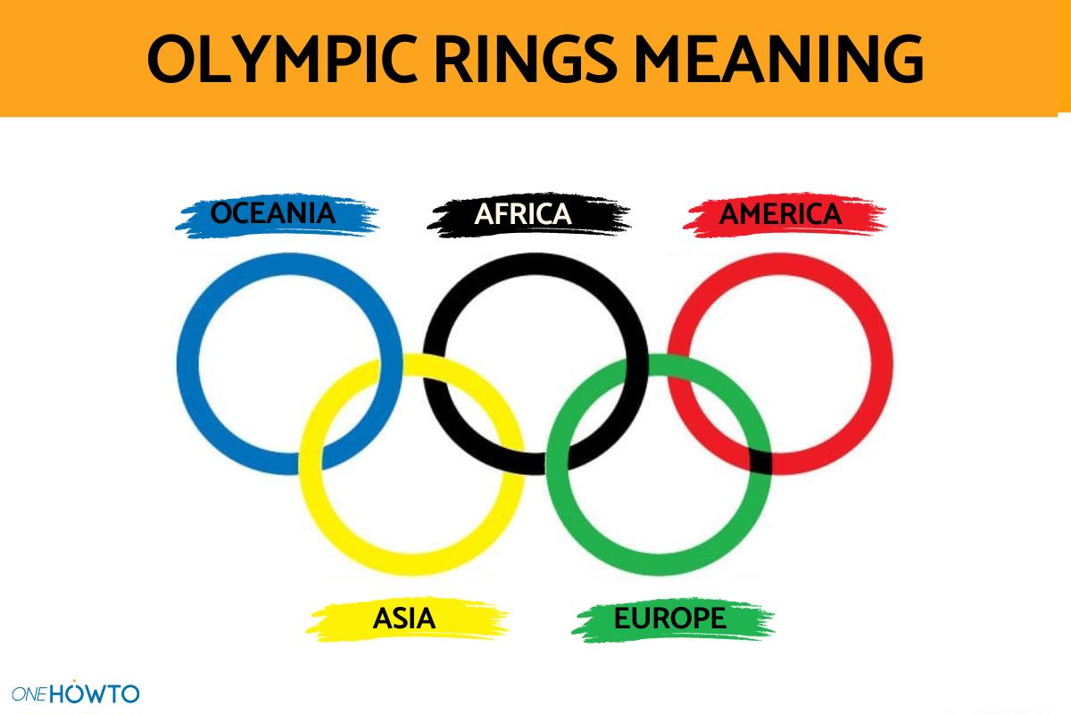 What Are Colors of Olympic Rings