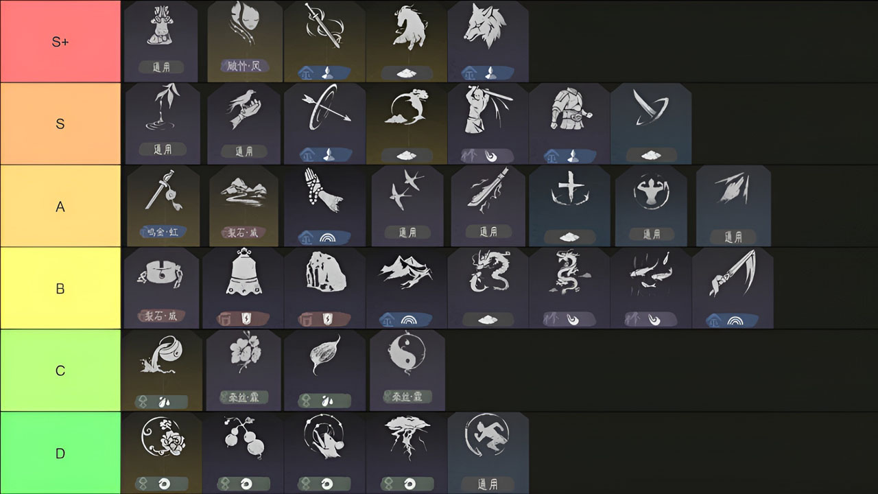 Where Winds Meet Class Tier List