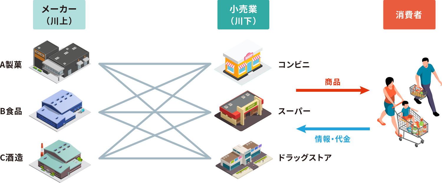 卸売業者とは？小売や問屋との違いと流通の裏側を徹底解明【2026】