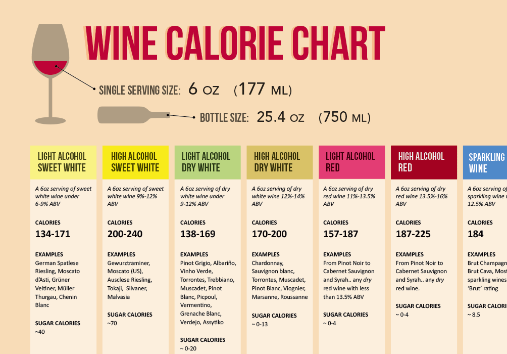 How Many Carbs Does Red Wine Have