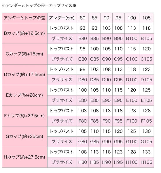【2026年最新】日本人女性の胸の大きさ平均は何カップ？年代別割合と実態