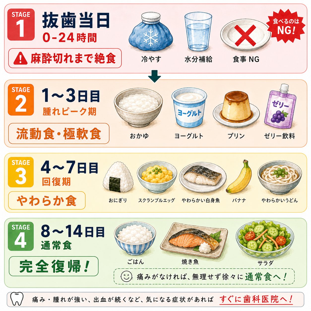 親知らず抜歯後のおすすめ食事完全版！痛みを防ぐコンビニ飯とNg食品