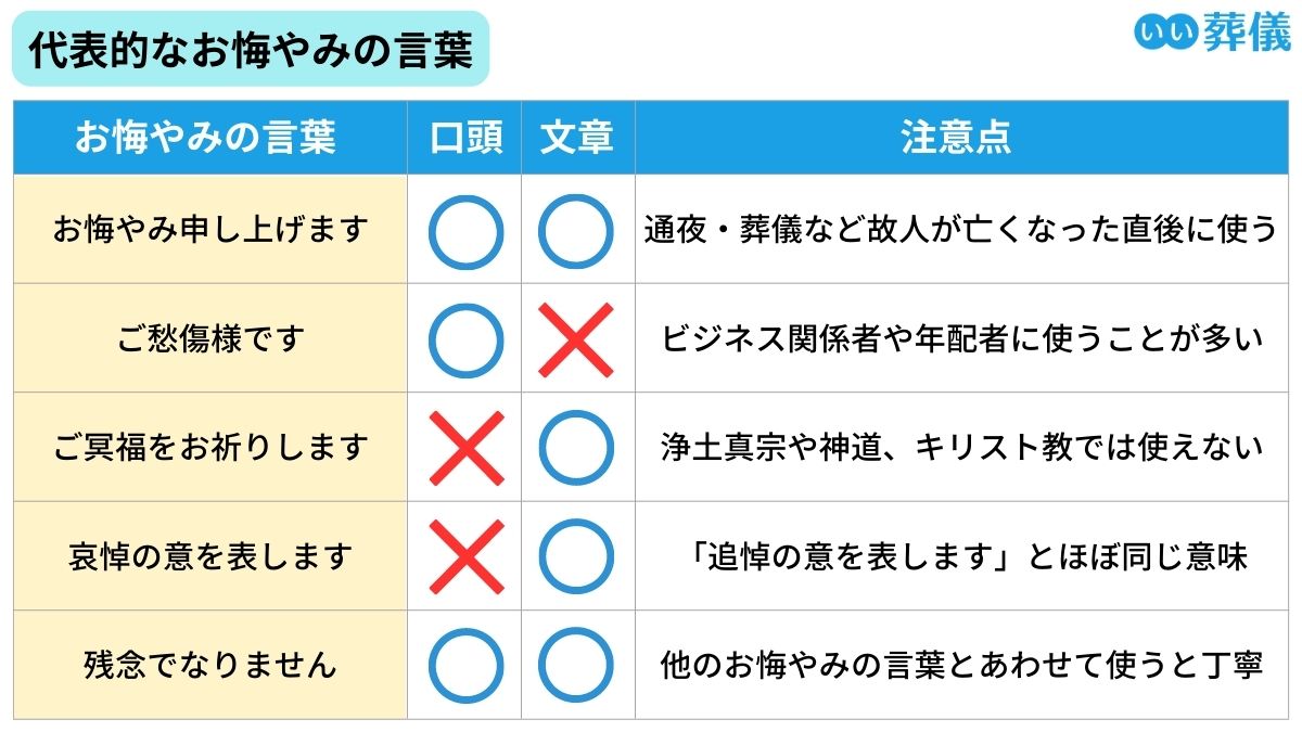 「お悔やみ」と「ご愁傷様」の違いとは？急な訃報で失敗しないマナー集