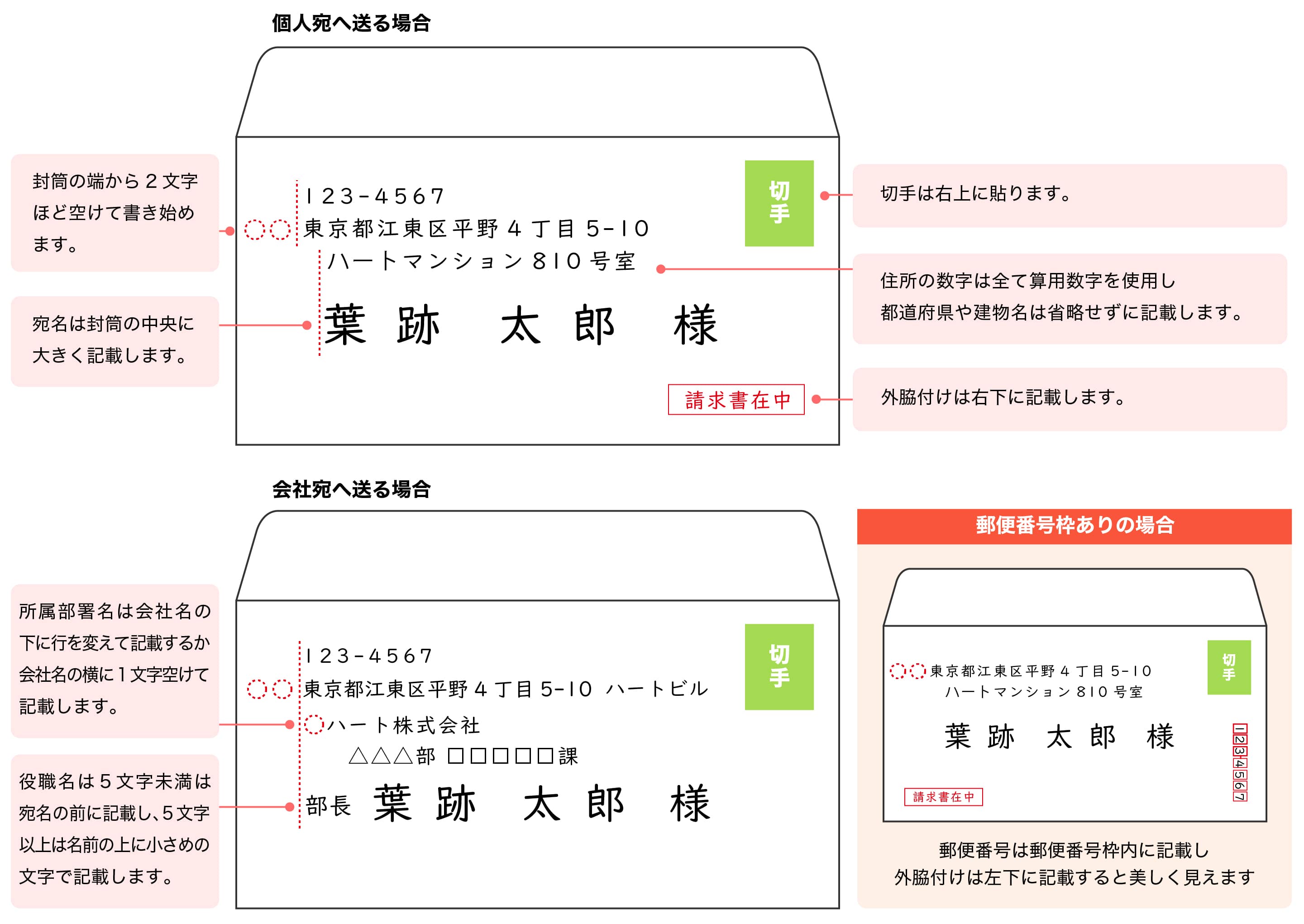 封筒の住所横書きは失礼？正しい位置や数字と2026最新マナー解説