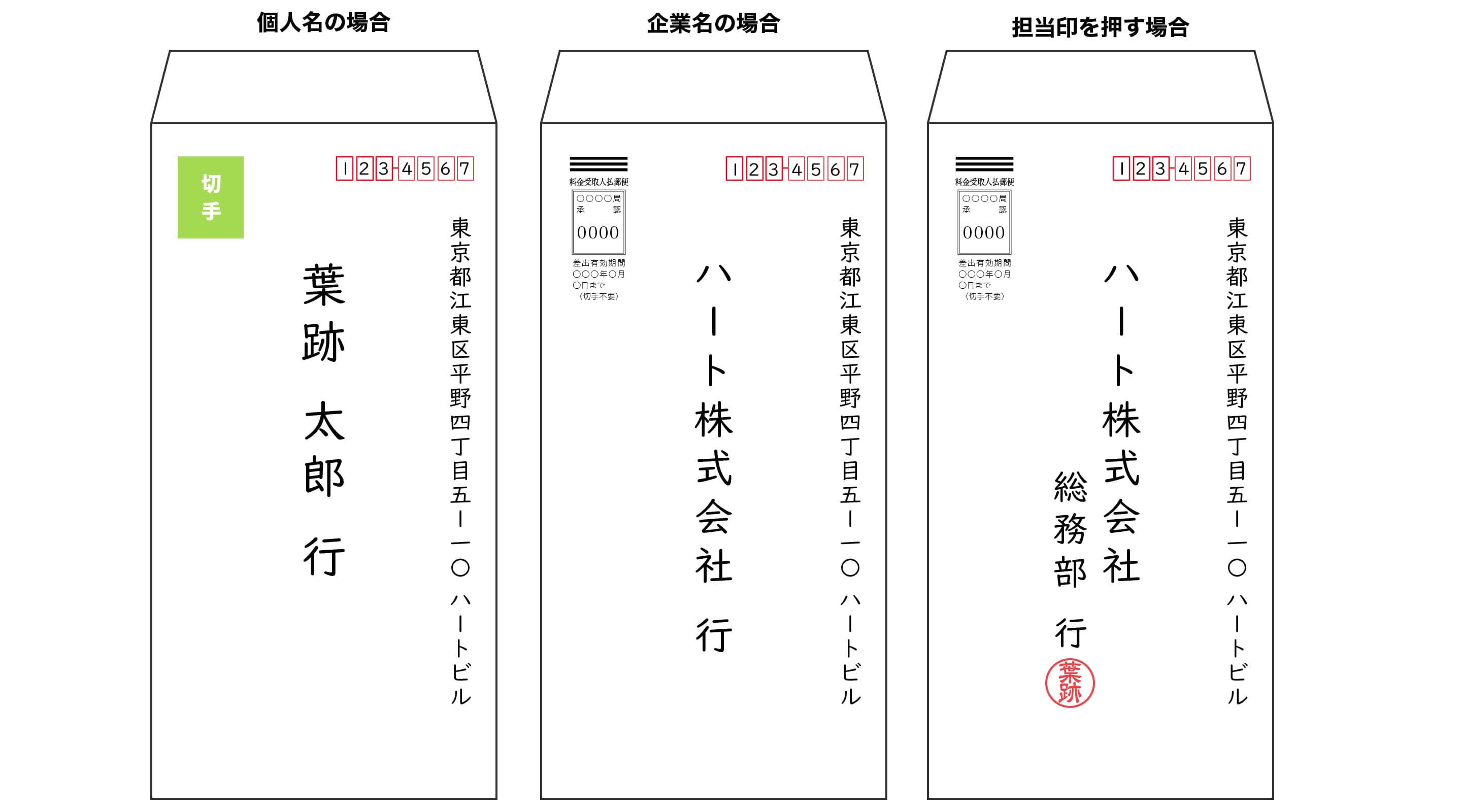 返信用封筒の書き方完全図解｜「行」の消し方・最新切手代・裏面マナー