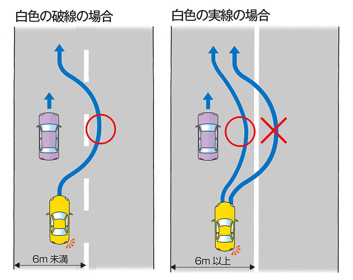 【Wiki風】 車両 通行 帯 と は 公式インスタ・X最新情報 #864