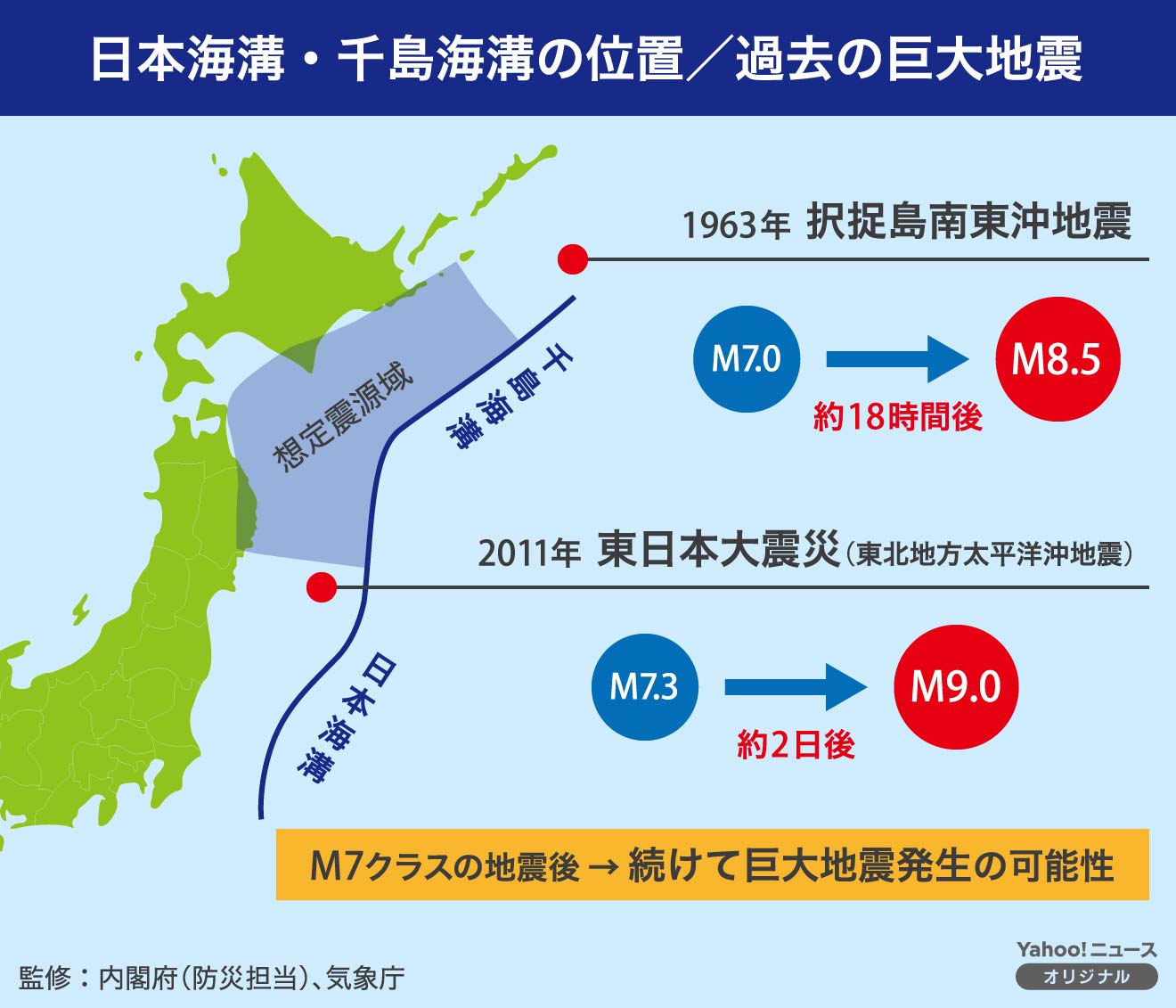 千島海溝巨大地震の切迫度と最大30M津波！被害予測と命を守る最新対策