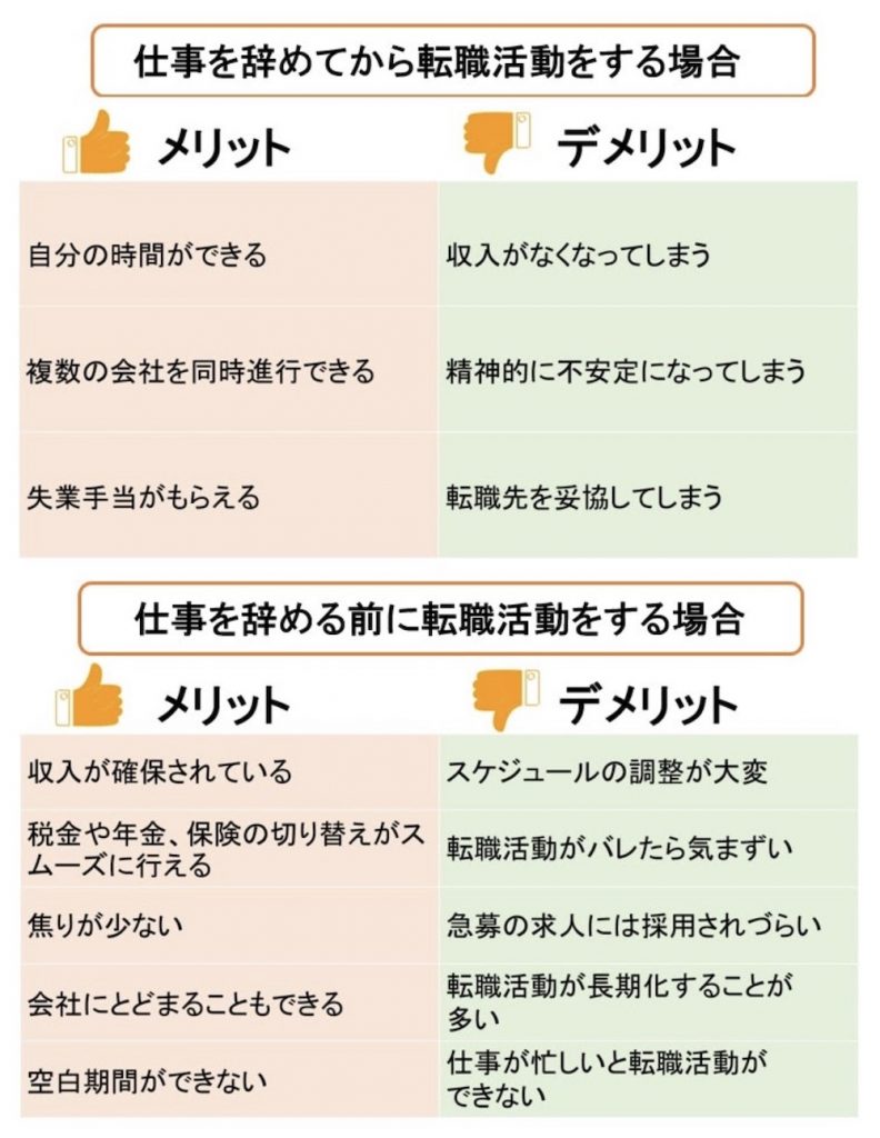仕事を辞めてから転職は危険？成功と後悔を分ける2026年の脱出戦略