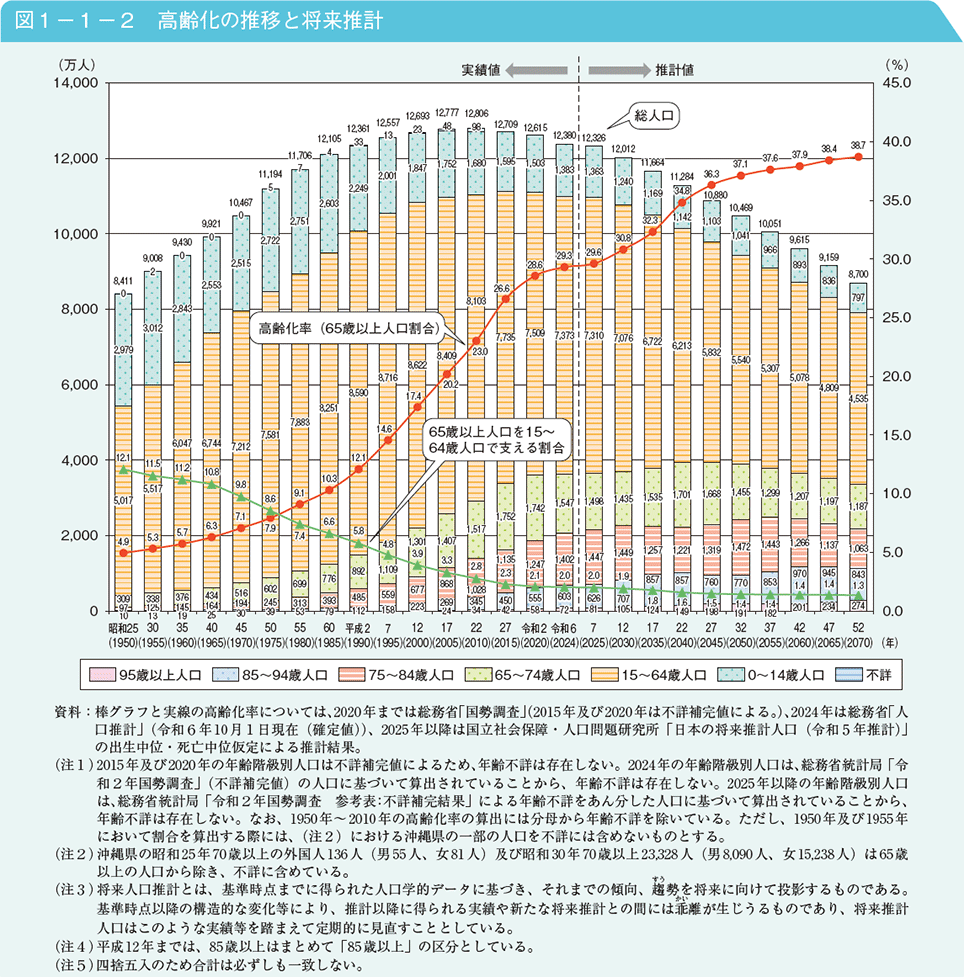 超高齢社会の最前線：2026年、介護・福祉の現場が求める「即戦力」の正体と専門学校のリアル