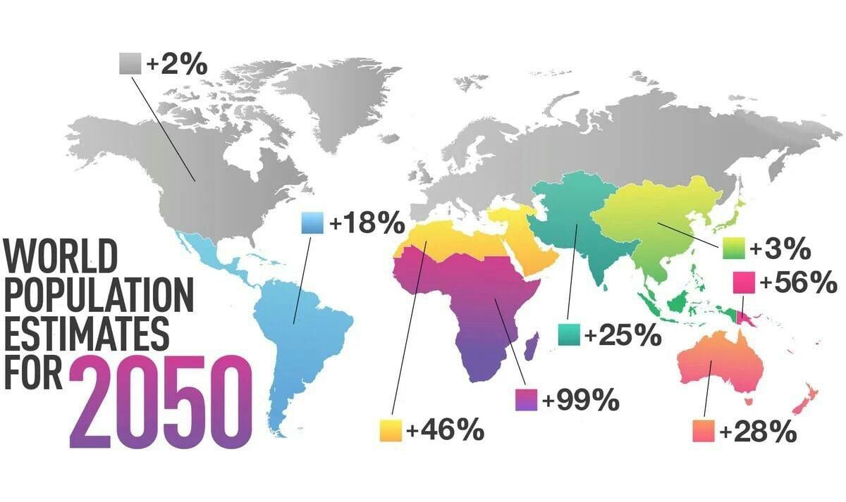 Population Prediction for 2050