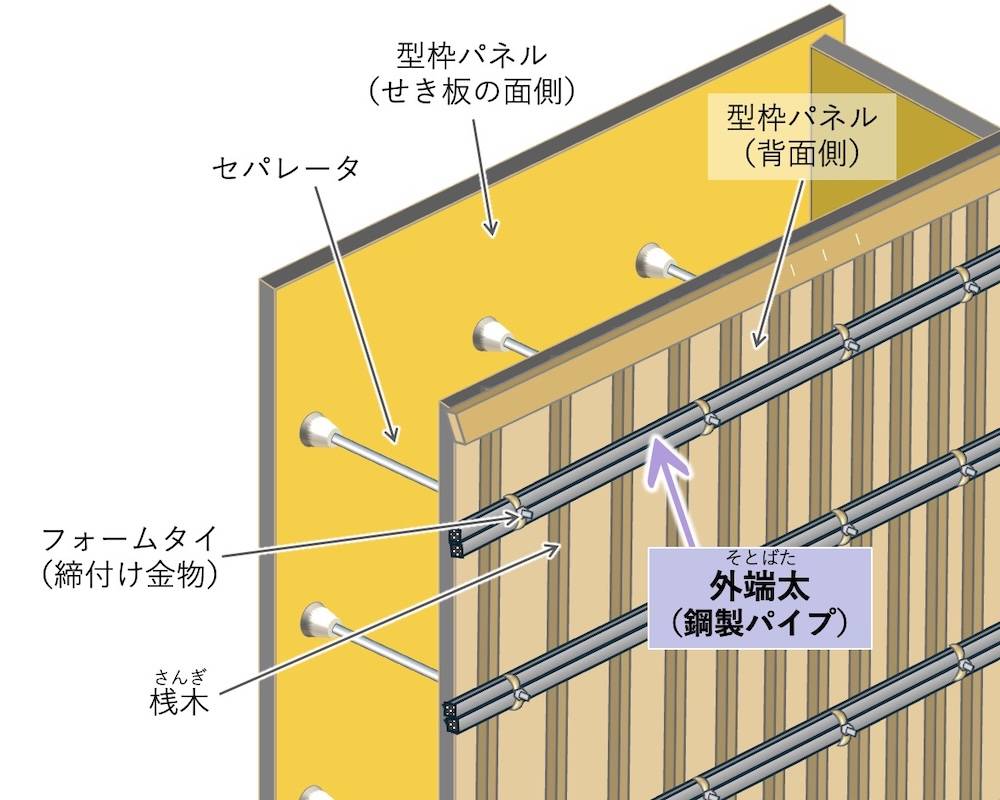 足場と支保工の決定的な違いとは？安易な兼用リスクと最新安全基準