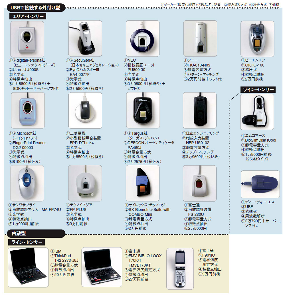 乾燥でスマホの指紋認証が通らない？冬の手荒れ原因と即効復活ワザ