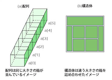 【熱愛】 構造 体 と は 最新出演情報まとめ #885