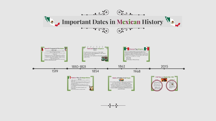 Important Dates in Mexico
