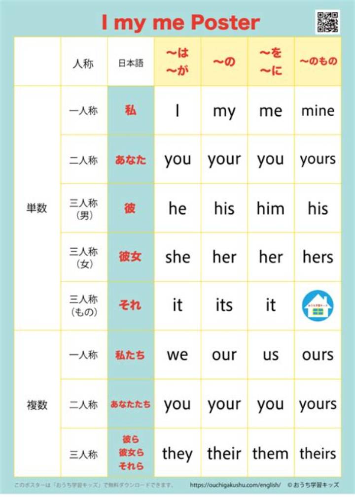 「I」「My」「Me」「Mine」—英語の代名詞を迷わず使い分ける