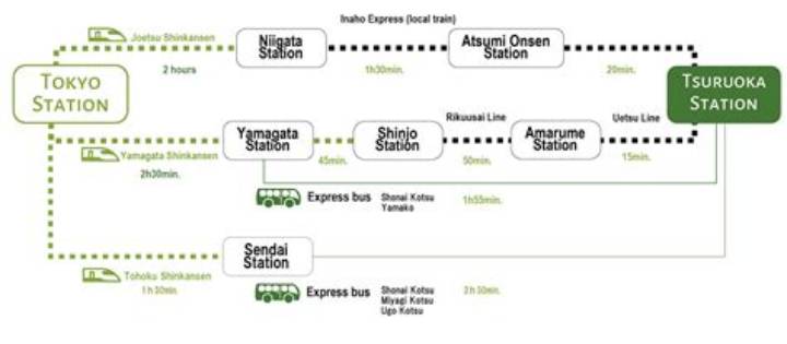 山形・仙台を結ぶ高速バス徹底ガイド｜運賃・所要・乗り場